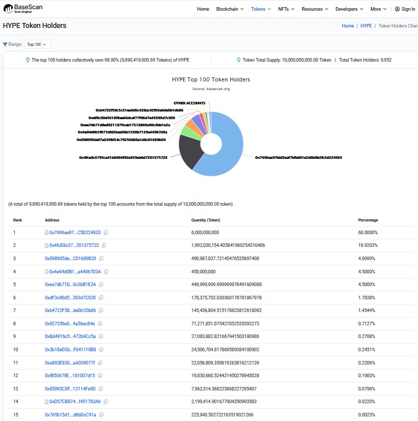 Holders Transparency