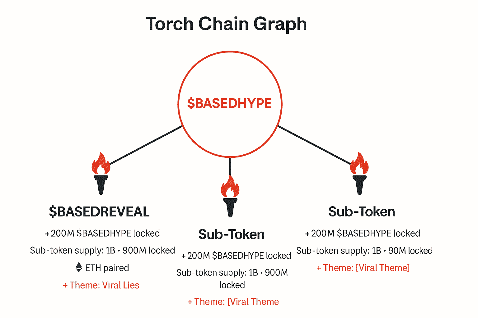 Torch Chain Graphic
